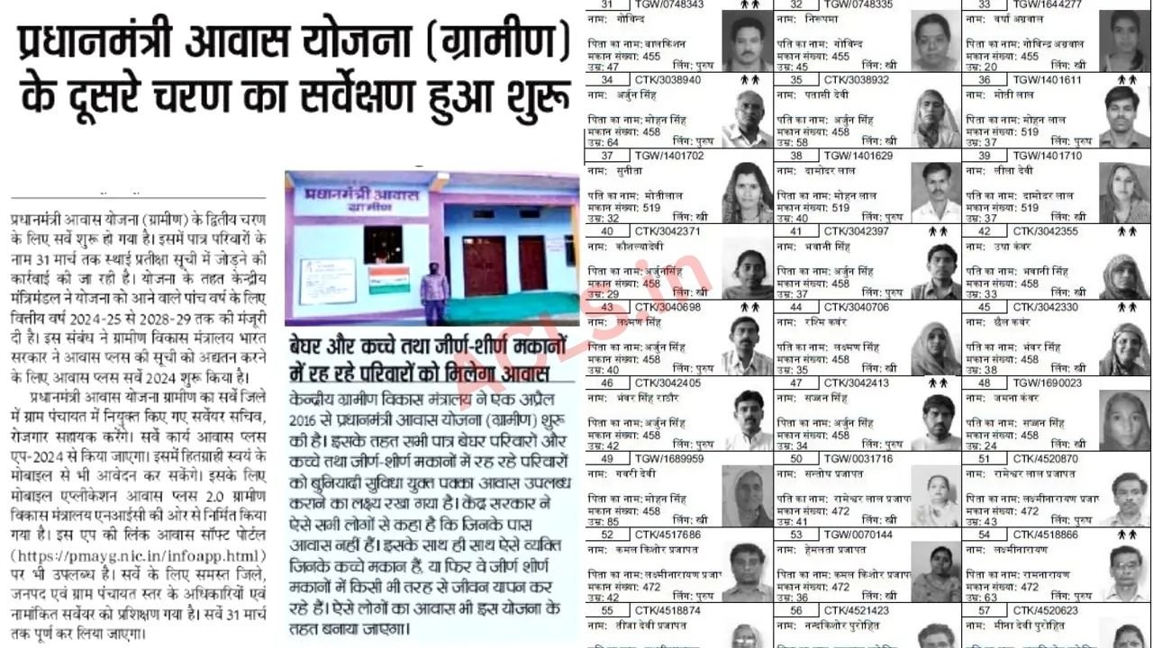 PM Awas Yojana Gramin Survey